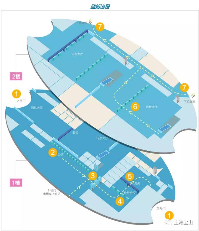 宝山邮轮滨江带免费,宝山邮轮未来发展趋势