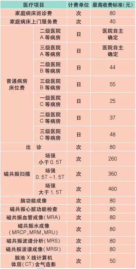 上海最新价目表,新版上海市民价格信息指南公布