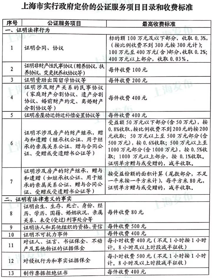 上海最新价目表,新版上海市民价格信息指南公布