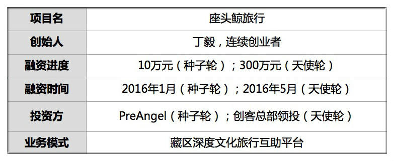 藏人去拉萨朝拜的路上,藏人去拉萨