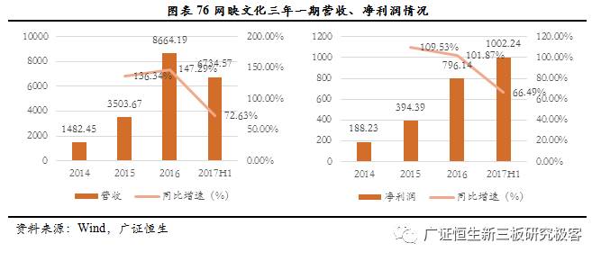 广证恒生合法吗,广证恒生有限公司