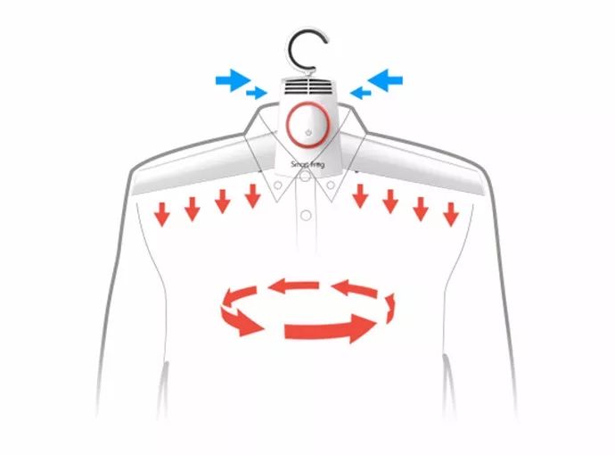 双十二实用神器,十大必备旅行神器