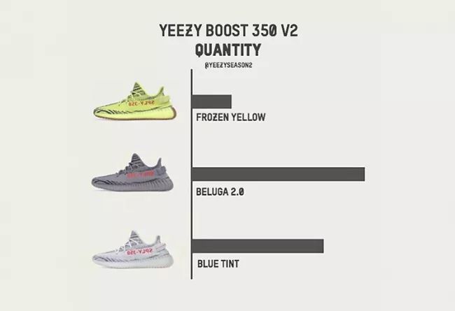 yeezyboost350v2芝麻天使,yeezy350白斑马补货量