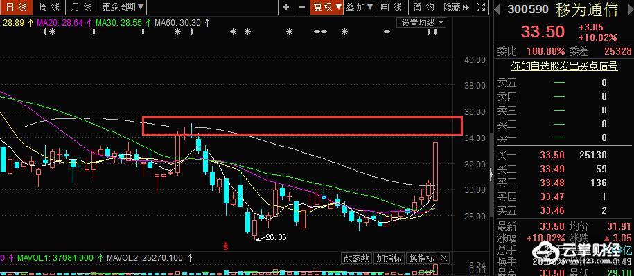 半导体龙头股603936,半导体板块人气龙头
