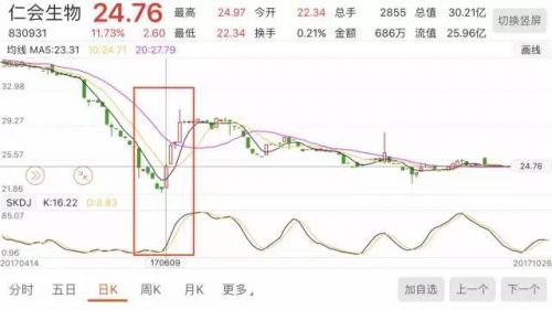 三板增持股票,大股东承诺增持1亿元以上的股票