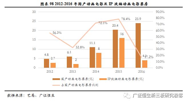 广证恒生合法吗,广证恒生有限公司