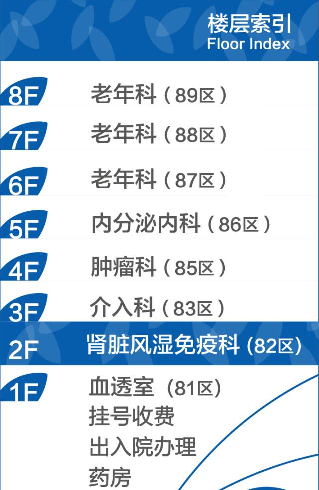同仁医院住院环境,同仁医院120