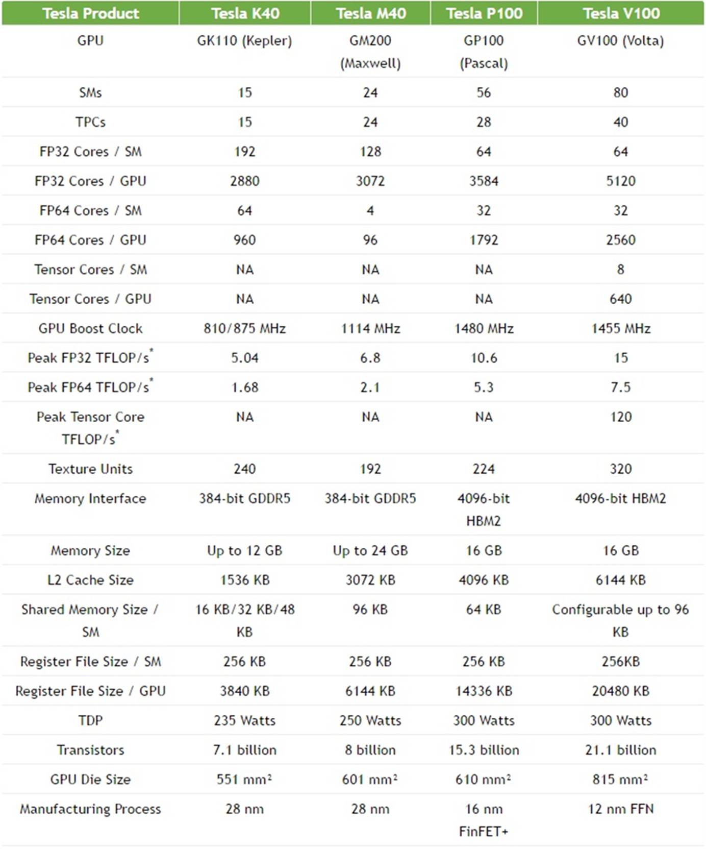 titan泰坦v12,泰坦titan怎么样