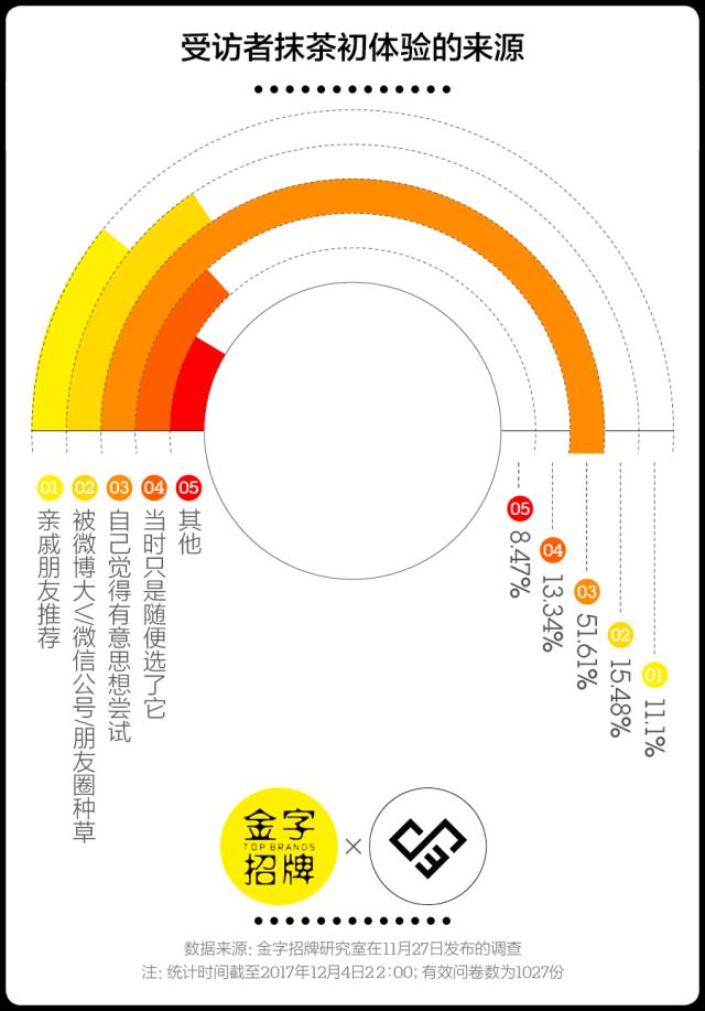 为什么你无法拒绝抹茶，我们试图找了找答案｜CBNweekly金字招牌
