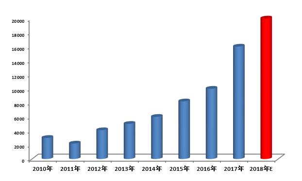 2019年十大畅销打捆机分析,2024年到2025年打捆机行情