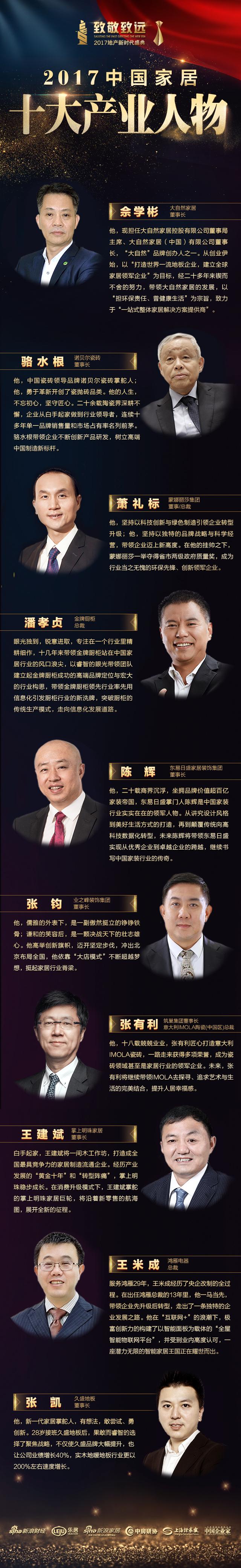 致敬致远乐居赋能!新房物业家居2017年十大CEO及百强经理人榜单重磅揭晓