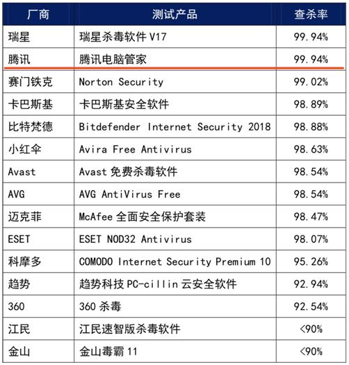 腾讯电脑管家的安全性怎么样,腾讯安全管家电脑版中文完整版