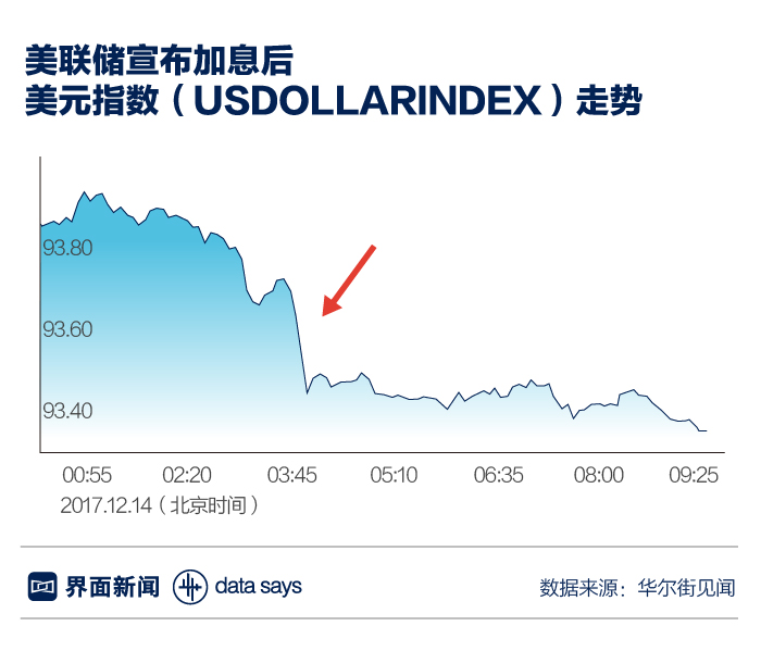 美联储加息对中国的影响通俗易懂,一图看懂美联储加息对中国的影响