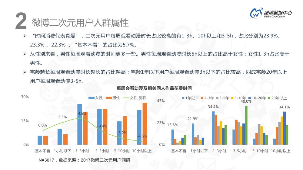 微博用户分析趋势,微博用户特点深入分析报告