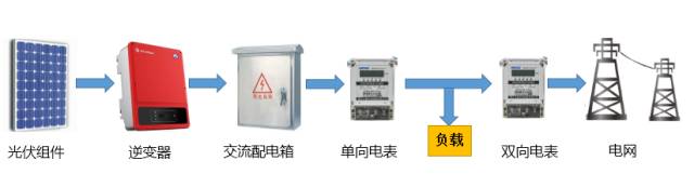 电表接入电价计算方法,电表中的电费怎么计算是正确的