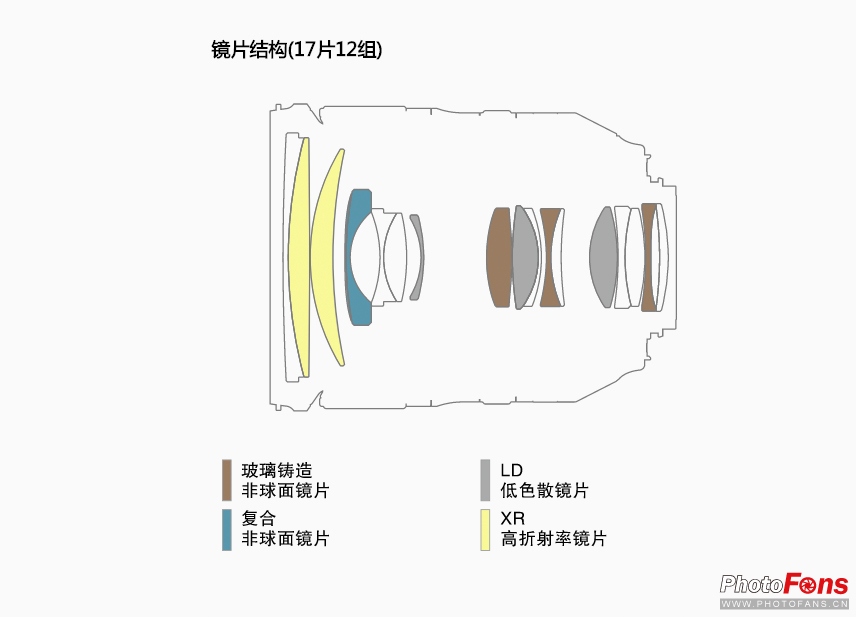 腾龙超长焦变焦镜头50-400mm,腾龙sp24-70mmf2.8