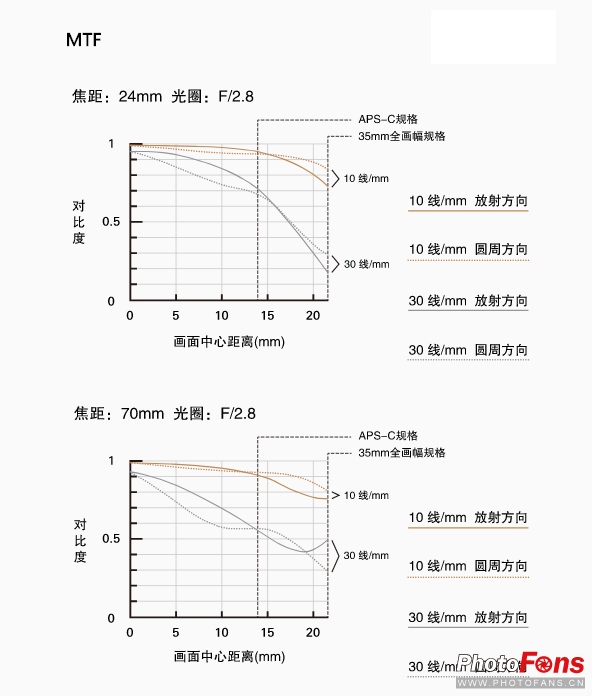 腾龙超长焦变焦镜头50-400mm,腾龙sp24-70mmf2.8