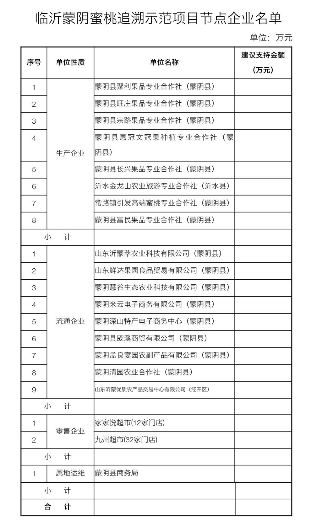 蒙阴蜜桃的口感质量,蒙阴蜜桃品鉴