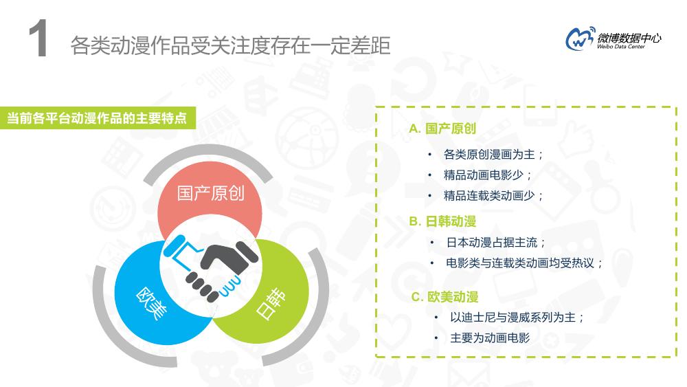 微博用户分析趋势,微博用户特点深入分析报告