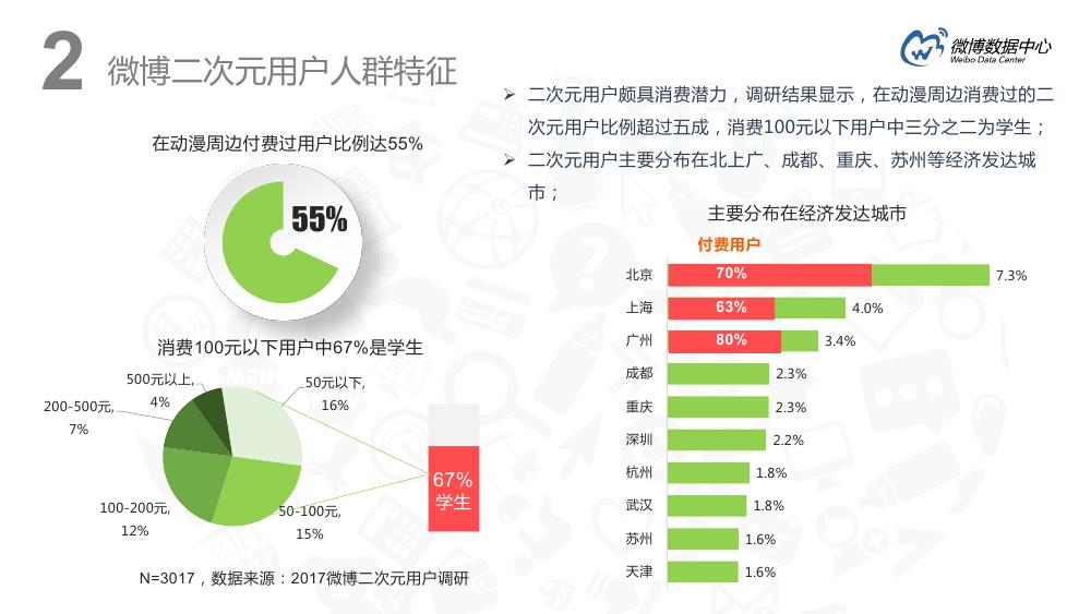 微博用户分析趋势,微博用户特点深入分析报告