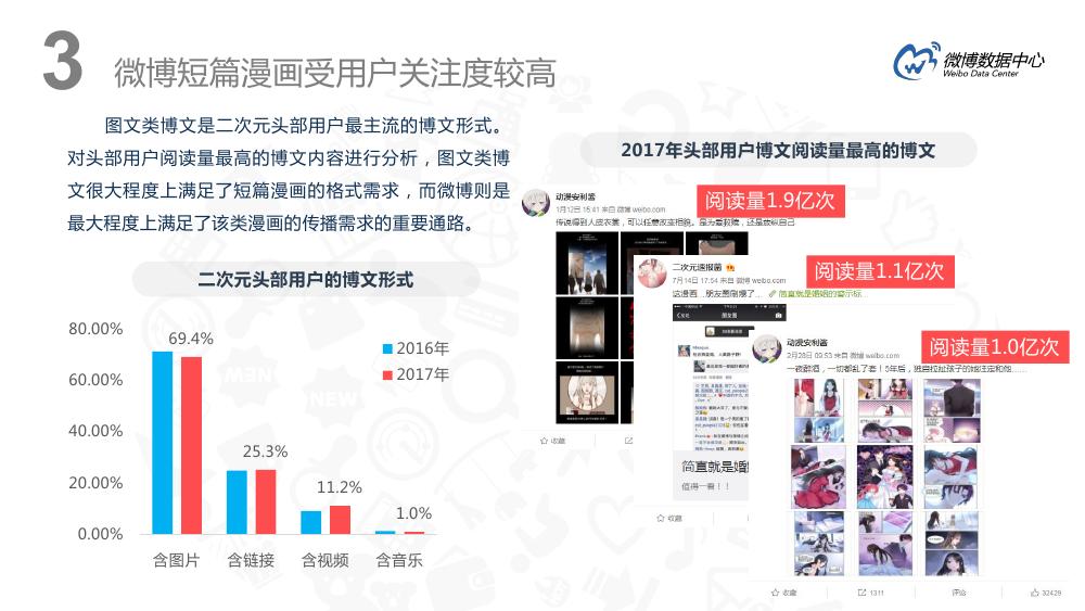 微博用户分析趋势,微博用户特点深入分析报告