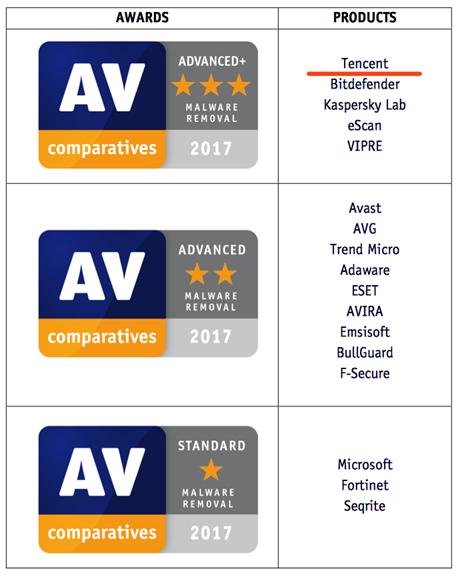 腾讯电脑管家的安全性怎么样,腾讯安全管家电脑版中文完整版