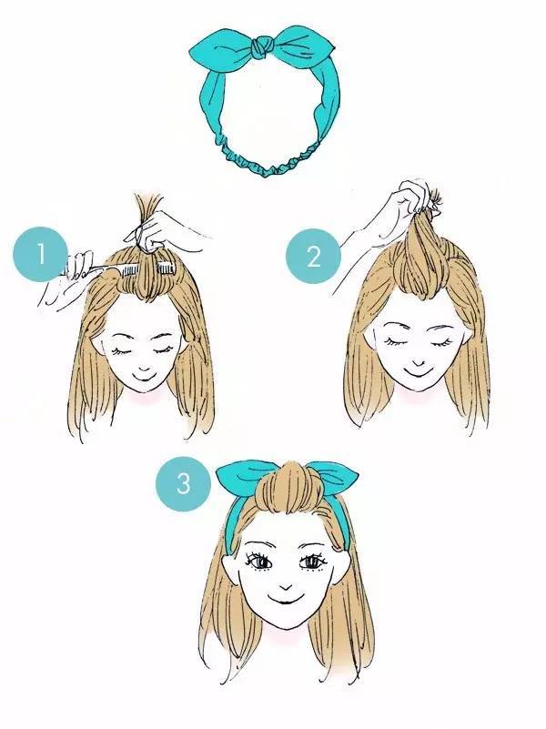 怎么把刘海变成美丽又简单的刘海,刘海怎么弄才可以变成好看的刘海