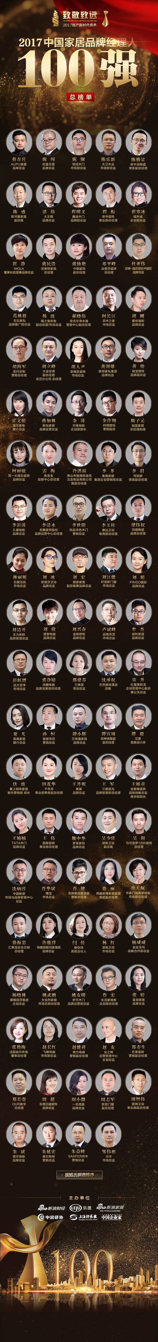 致敬致远乐居赋能!新房物业家居2017年十大CEO及百强经理人榜单重磅揭晓