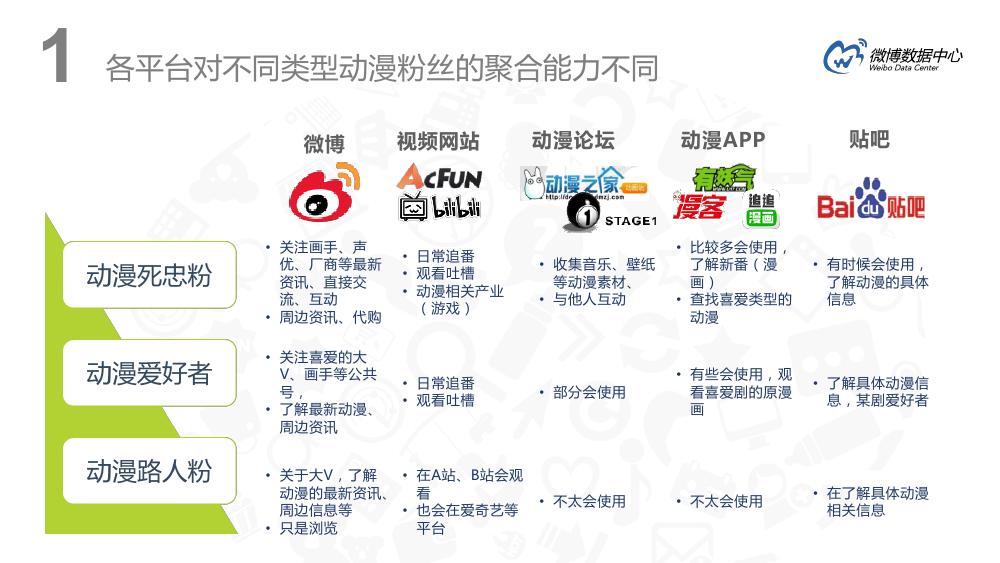 微博用户分析趋势,微博用户特点深入分析报告