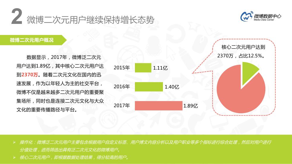 微博用户分析趋势,微博用户特点深入分析报告
