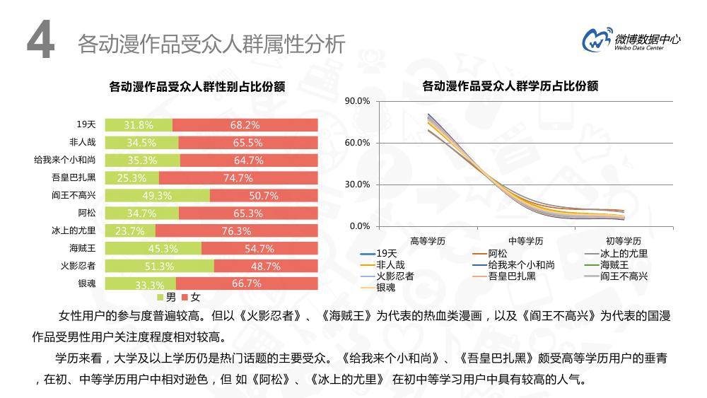 微博用户分析趋势,微博用户特点深入分析报告