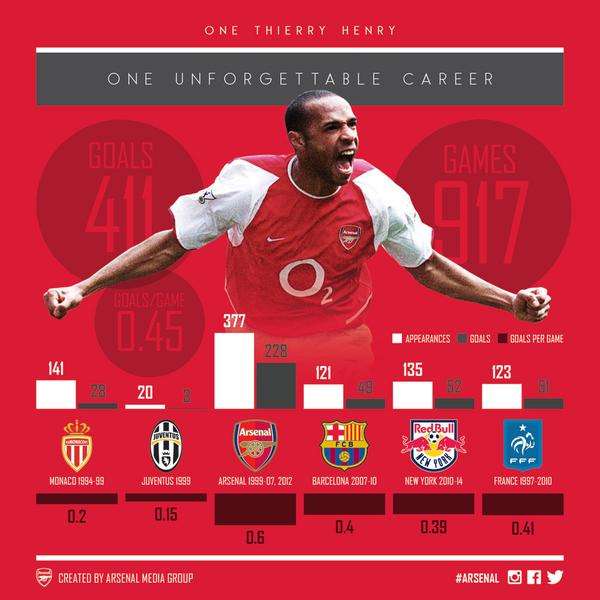 北伦敦德比阿森纳空间,北伦敦德比热刺激战枪手