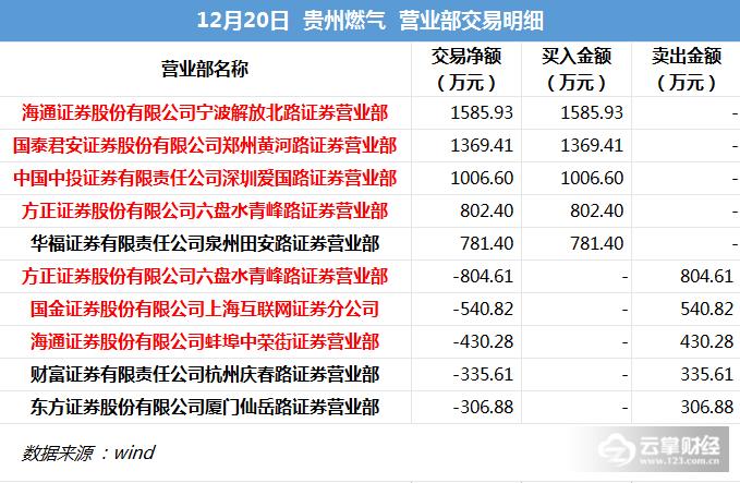 雷鸣科化股票走势,雷鸣科化今日股价