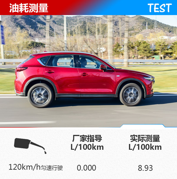 马自达cx-5油耗是a准还是b准,马自达cx-52.5l真实油耗