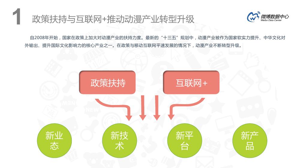 微博用户分析趋势,微博用户特点深入分析报告