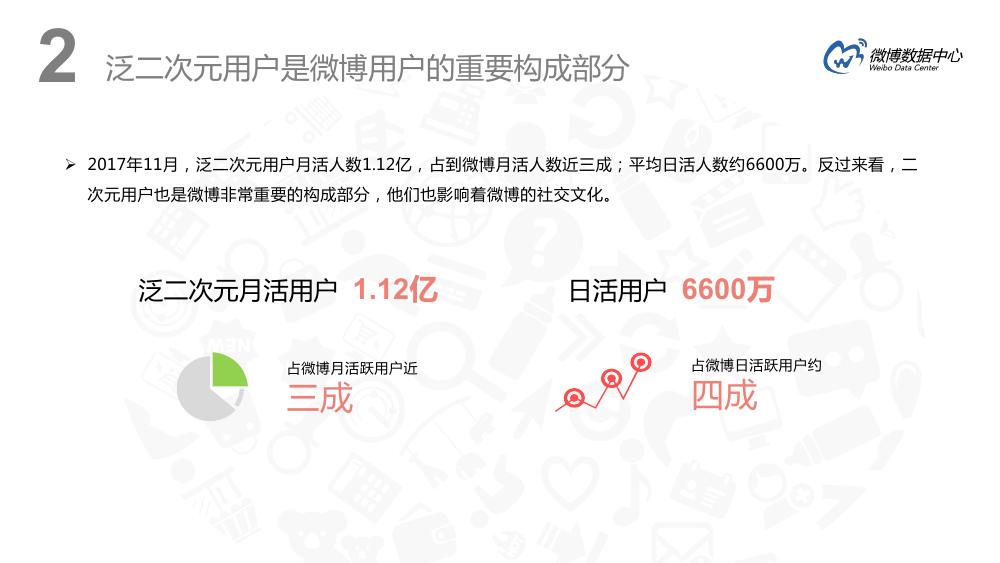 微博用户分析趋势,微博用户特点深入分析报告