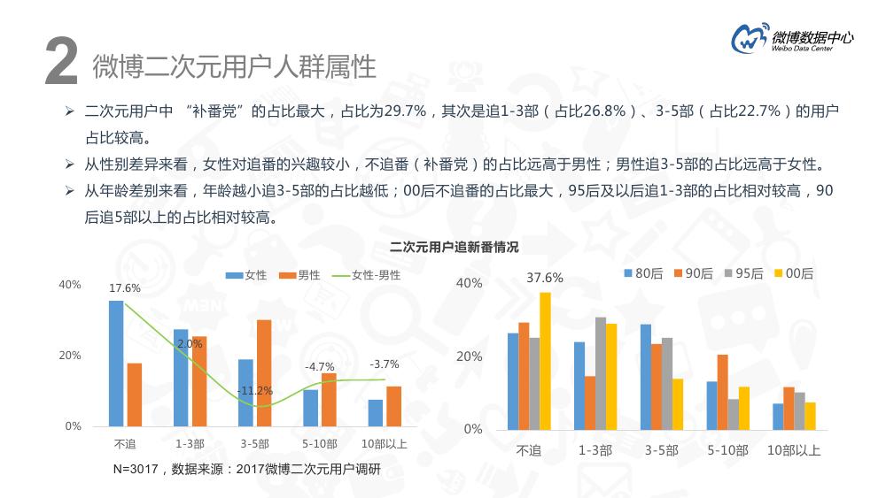 微博用户分析趋势,微博用户特点深入分析报告