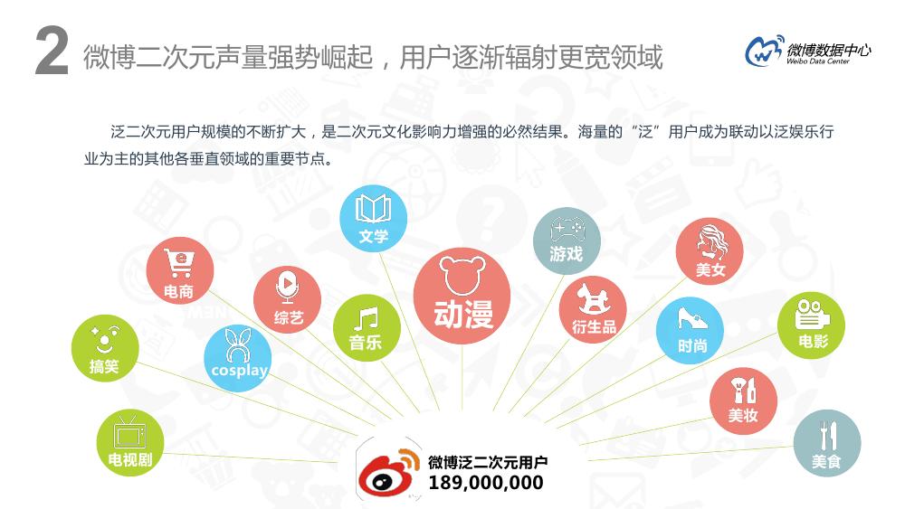 微博用户分析趋势,微博用户特点深入分析报告