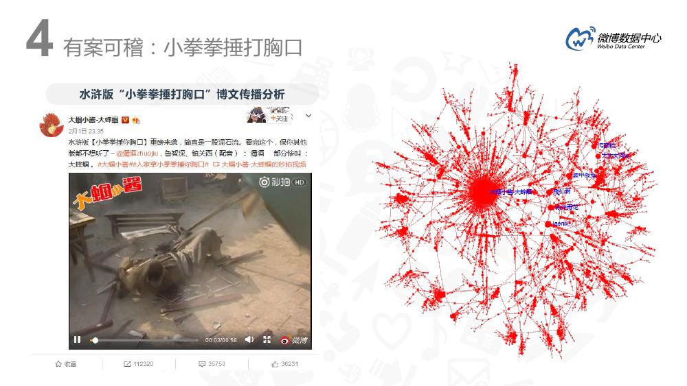 微博用户分析趋势,微博用户特点深入分析报告