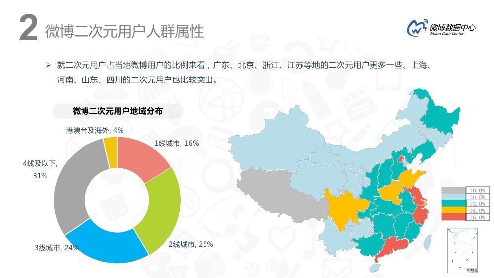 微博用户分析趋势,微博用户特点深入分析报告