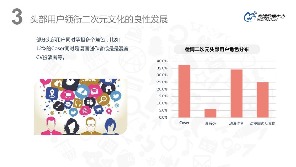 微博用户分析趋势,微博用户特点深入分析报告