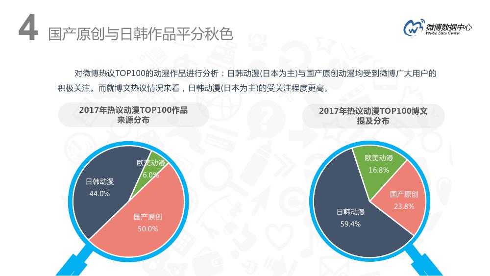 微博用户分析趋势,微博用户特点深入分析报告