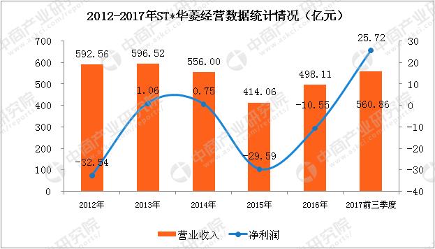 钢铁行业的成长性分析,钢铁行业新股龙头