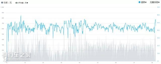 爬坡选手的DAR9100C60轮组体验,绿衫穿给你看!|禧玛诺科技