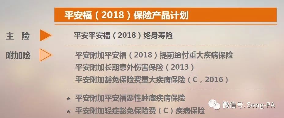 平安福2015版的有没有必要升级,平安福2018版的优缺点