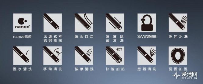 马桶盖最舒适,马桶盖舒适度最好的