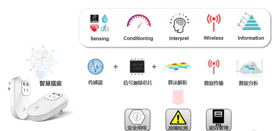 正面迎战智慧家庭：从称体重到“称”健康，芯海智慧测量全包了！
