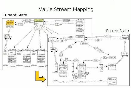 vsm价值流学习总结,vsm价值流问题清单