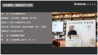 书店设计地点,书店整体设计