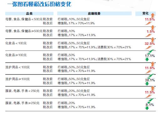 2019年海淘新政后被税概率,严查海淘党的最新政策